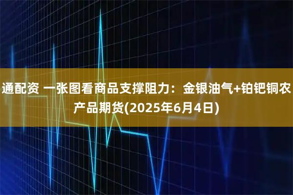 通配资 一张图看商品支撑阻力：金银油气+铂钯铜农产品期货(2025年6月4日)